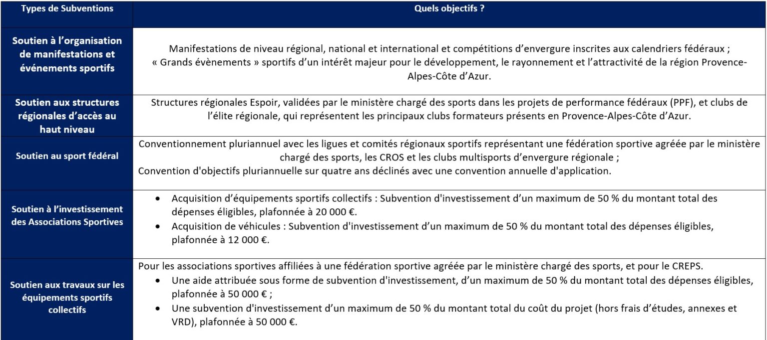 Les Subventions - Ligue Méditerranée De Football Formation Et Conseil