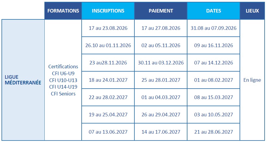 Certif CFI