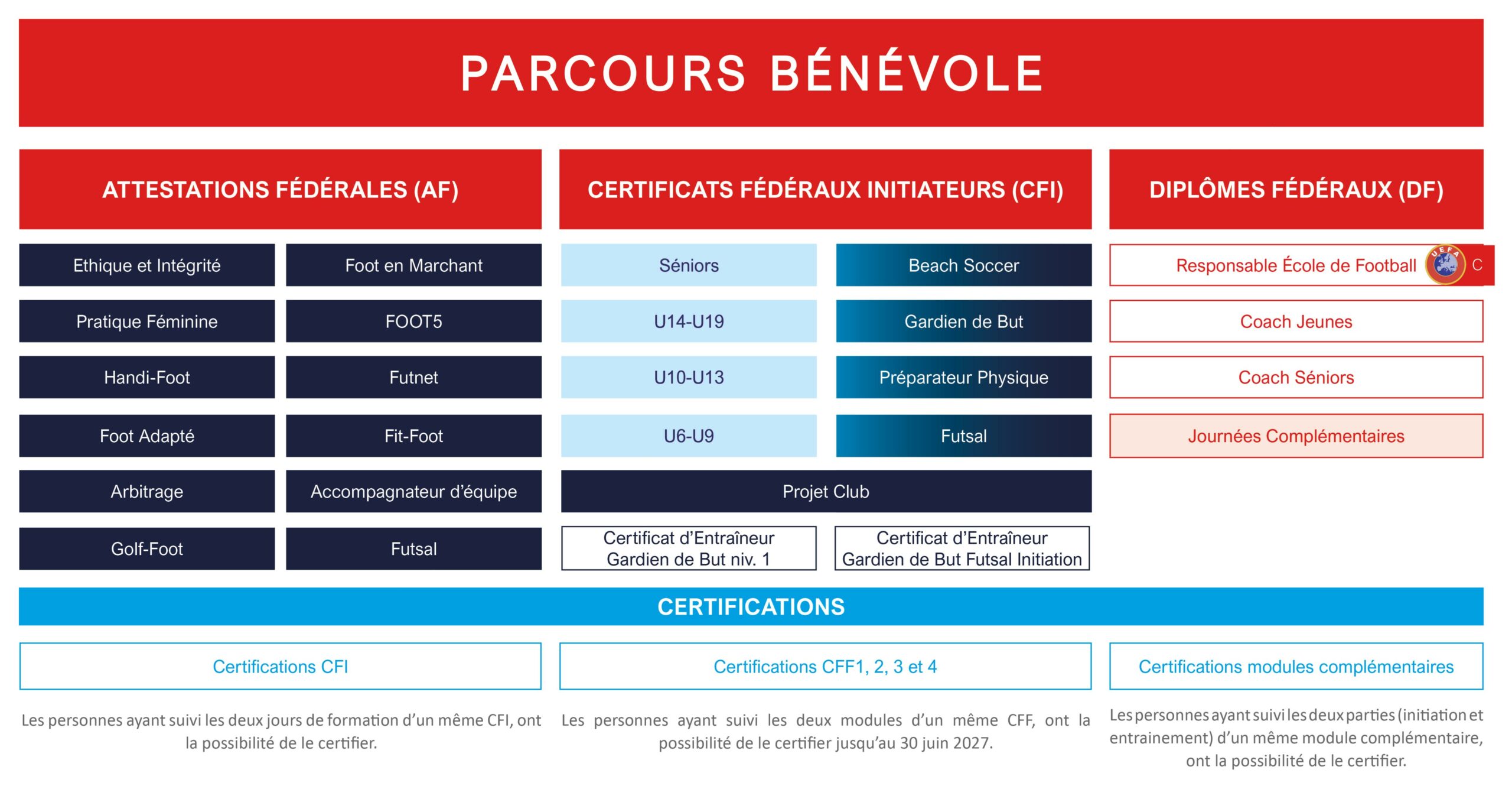 Parcours Bénévole