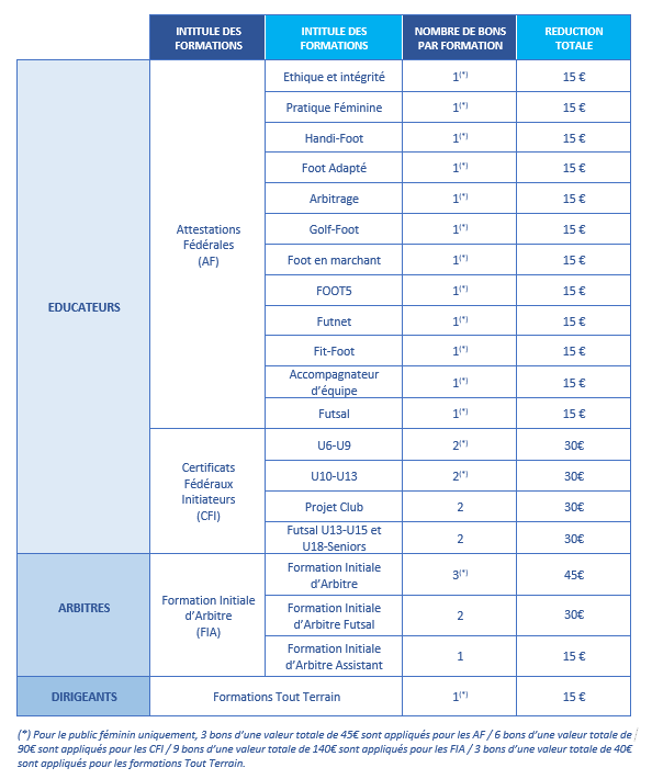 Bons de f° 26-27